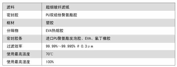 W型V型組合式高效過(guò)濾器運行條件