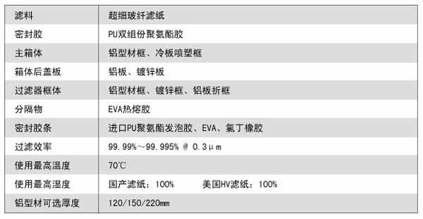 拋棄式一體化高效過(guò)濾器運行條件及風(fēng)量與阻力的關(guān)系