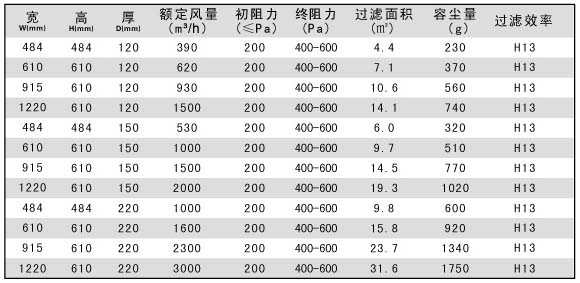 木框紙隔板高效過(guò)濾器規格尺寸