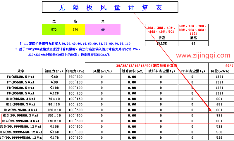 570*570*69mm高效過(guò)濾器參數